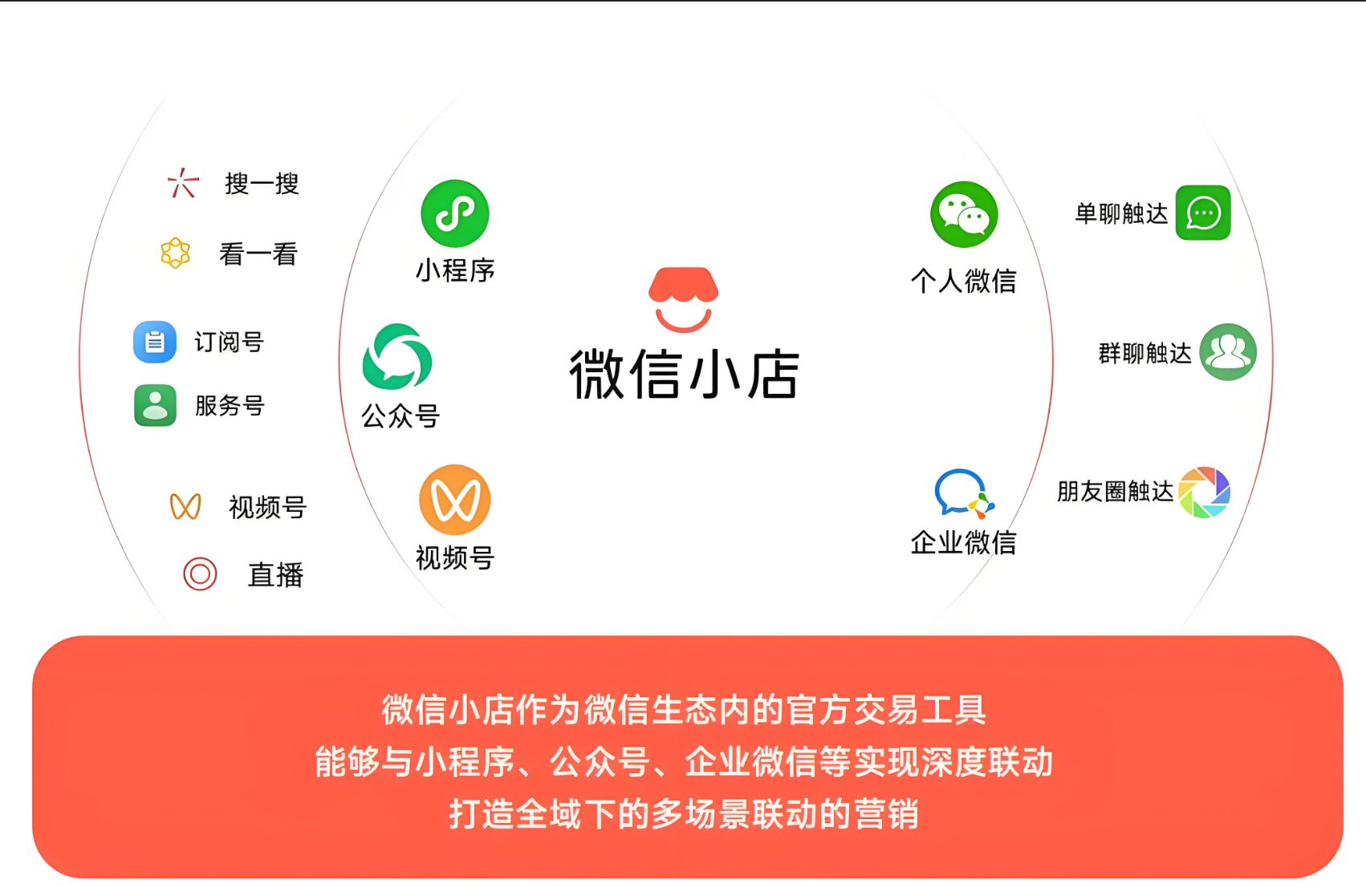 普通人如何选择靠谱的微信小店推客平台？避坑指南来了！ 微信小店推客 微信推客 视频号推客 小店推客分销 小店推客系统 微信小店联盟机构 微信小店联盟 微信MCN联盟 微信小店团长 第1张