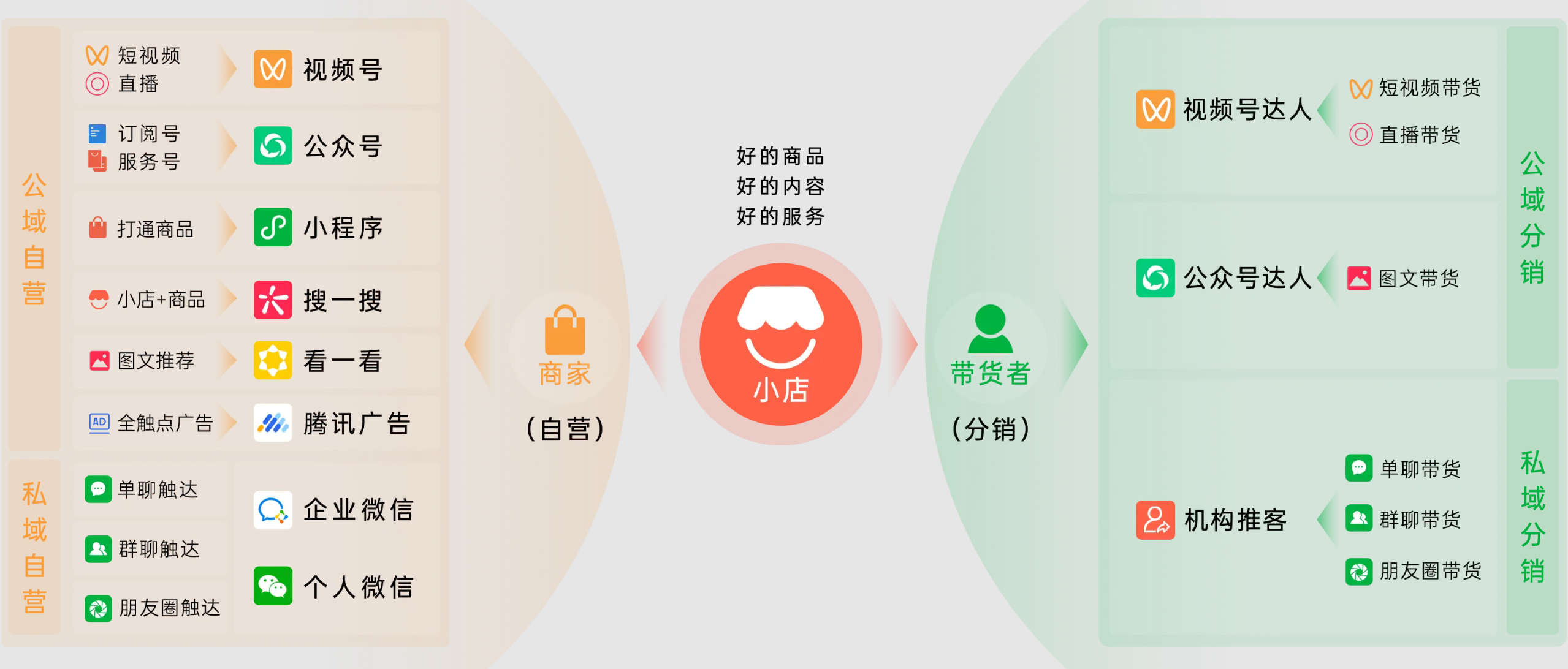 普通人如何选择靠谱的微信小店推客平台？避坑指南来了！ 微信小店推客 微信推客 视频号推客 小店推客分销 小店推客系统 微信小店联盟机构 微信小店联盟 微信MCN联盟 微信小店团长 第3张
