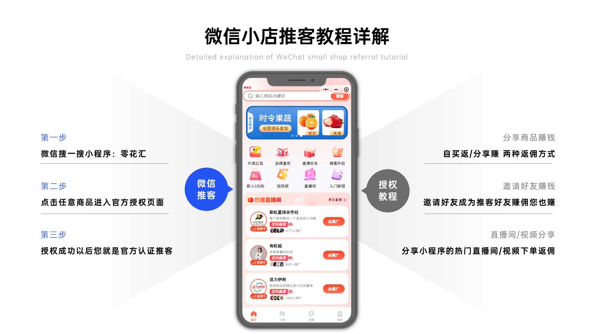 零花汇教你如何成为微信小店推客，视频号推客具体到底怎么做？ 微信小店推客 微信推客 视频号推客 小店推客分销 小店推客系统 微信小店联盟机构 微信小店联盟 微信MCN联盟 微信小店团长 第4张